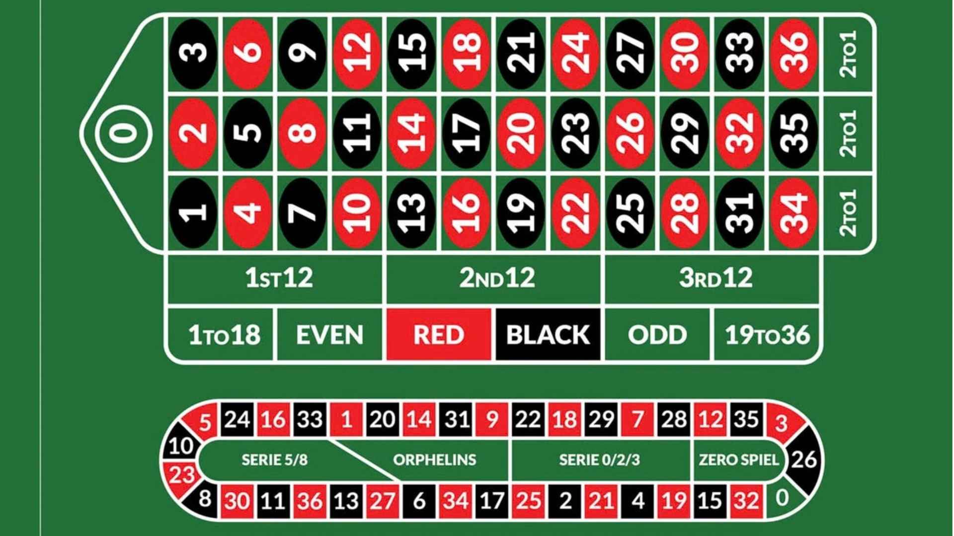 $1 Casino Deposit Bonus Offers and What the Terms Usually Include